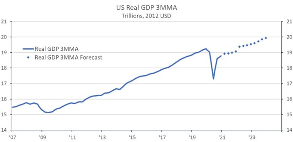 itr-trends-report-march-21