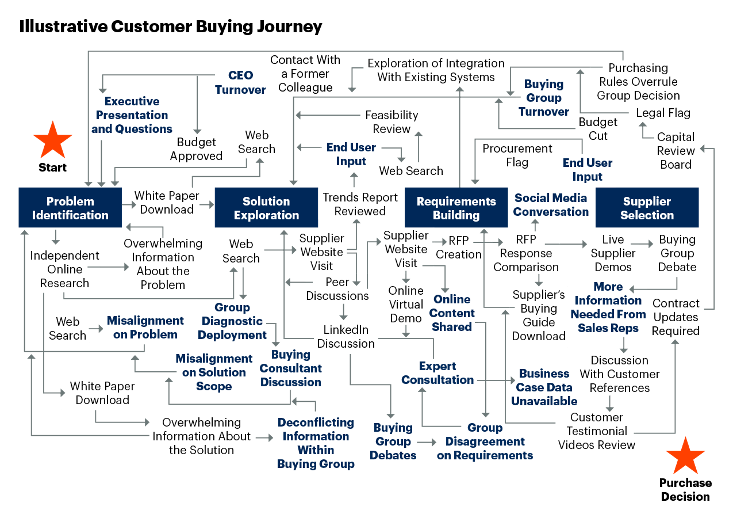 customer-buying-journey