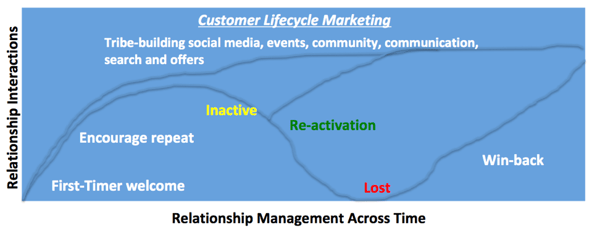 customer-lifecycle-marketing