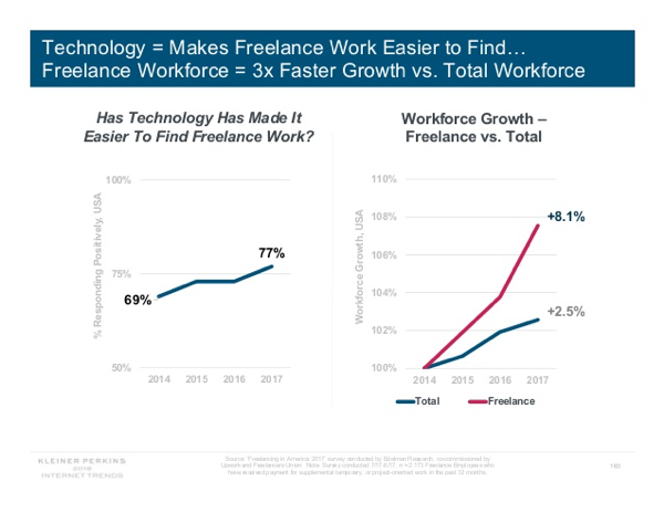 gig-economy-growth