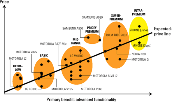 mapping-your-competitive-position-pricing