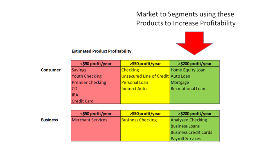 Market to segments