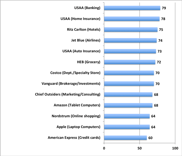 nps-scores