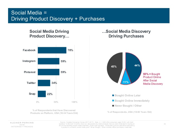 product-discovery