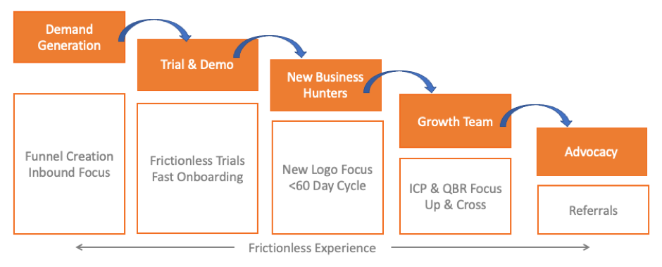 saas playbook 1