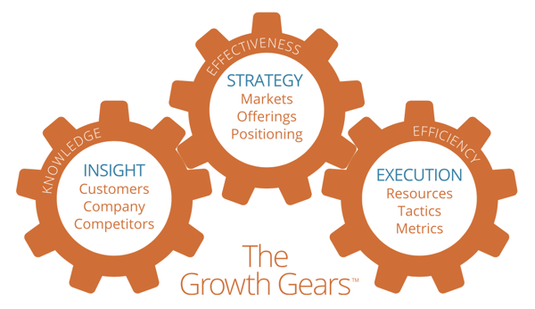 the-growth-gears